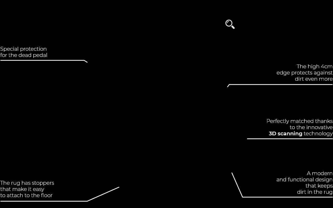 Features of the No.77 mat