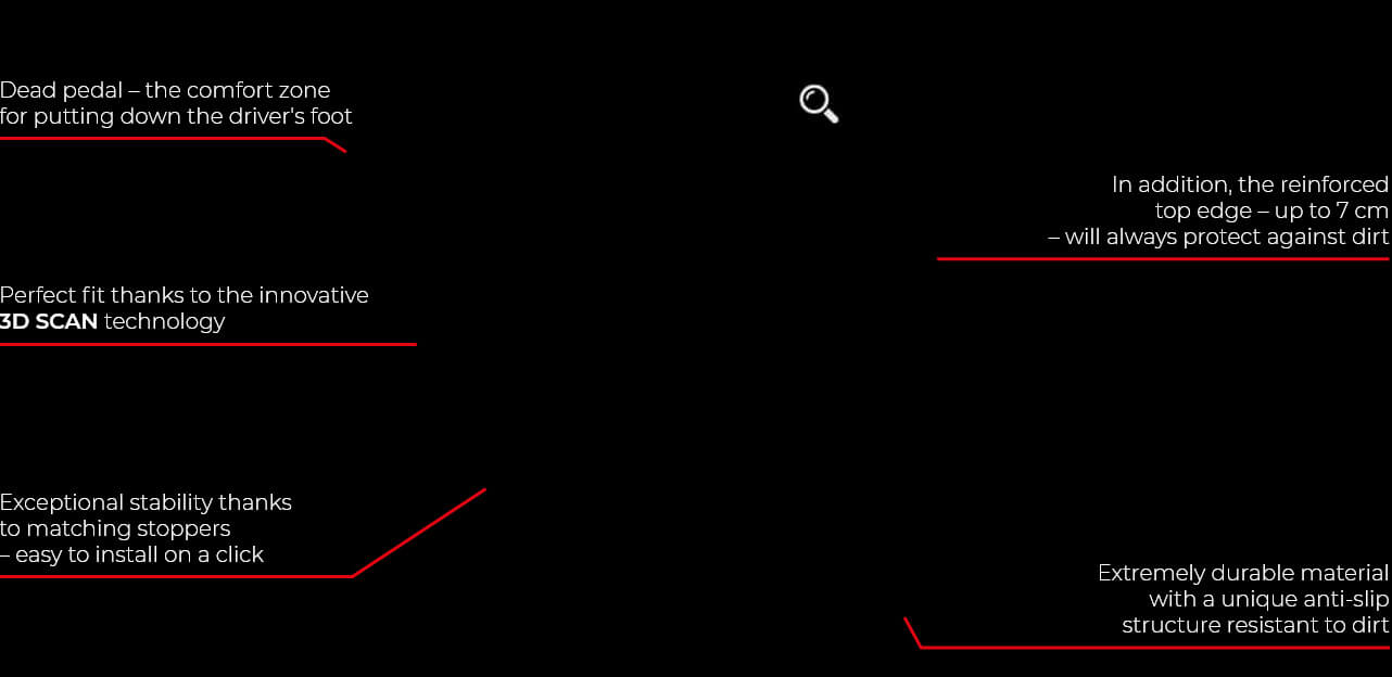 Features of the ProLine mat