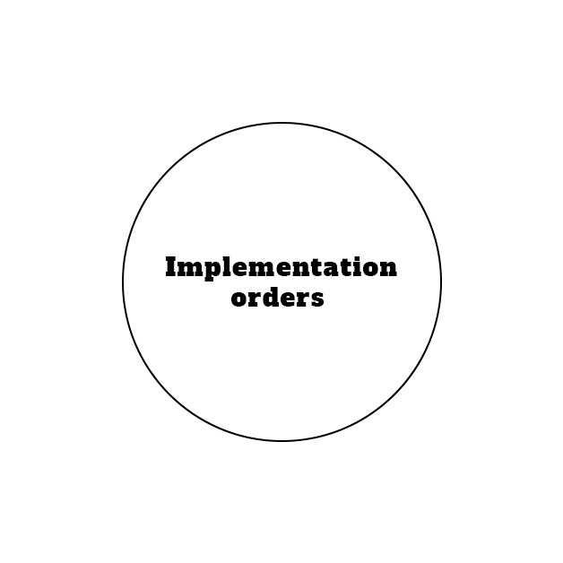 Implementation orders