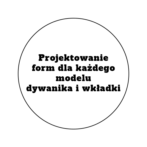 Projektowanie form dla każdego dywanika i wkładki