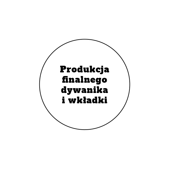 Produkcja finalnego dywanika