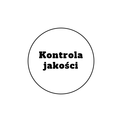 Kontrola jakości