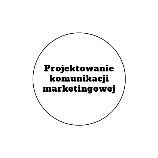 Projektowanie komunikacji marketingowej